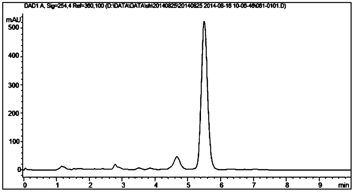 A kind of recombinant bacterium, its construction method and the method for improving avermectin output