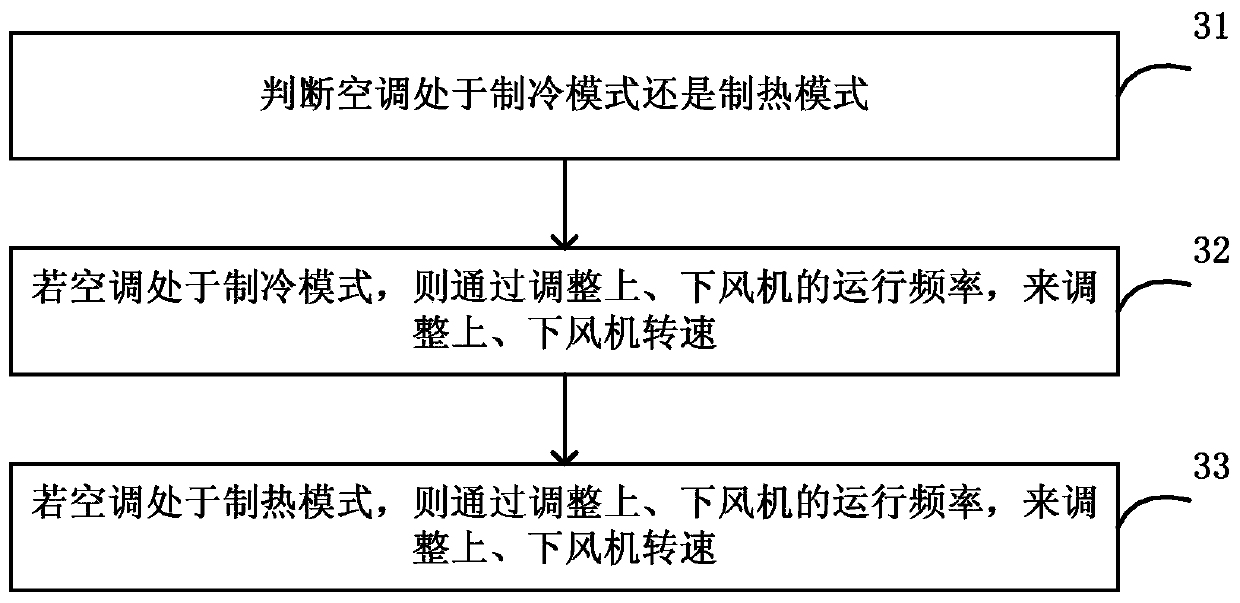 Fan control method and device, air conditioner outdoor unit