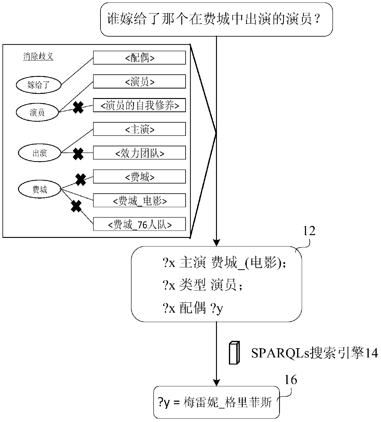 Natural language question and answer method and device