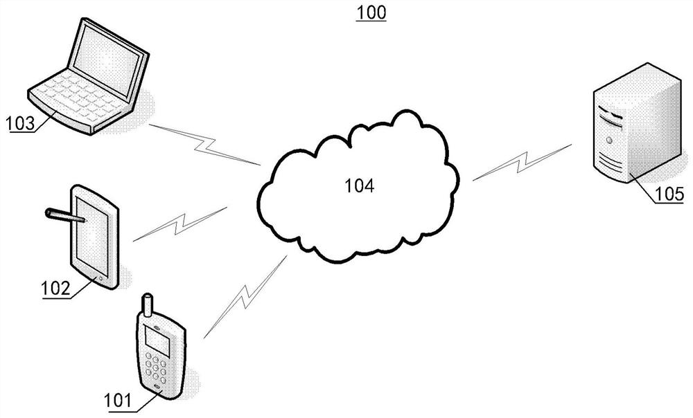 Encrypted data processing method and device and electronic equipment