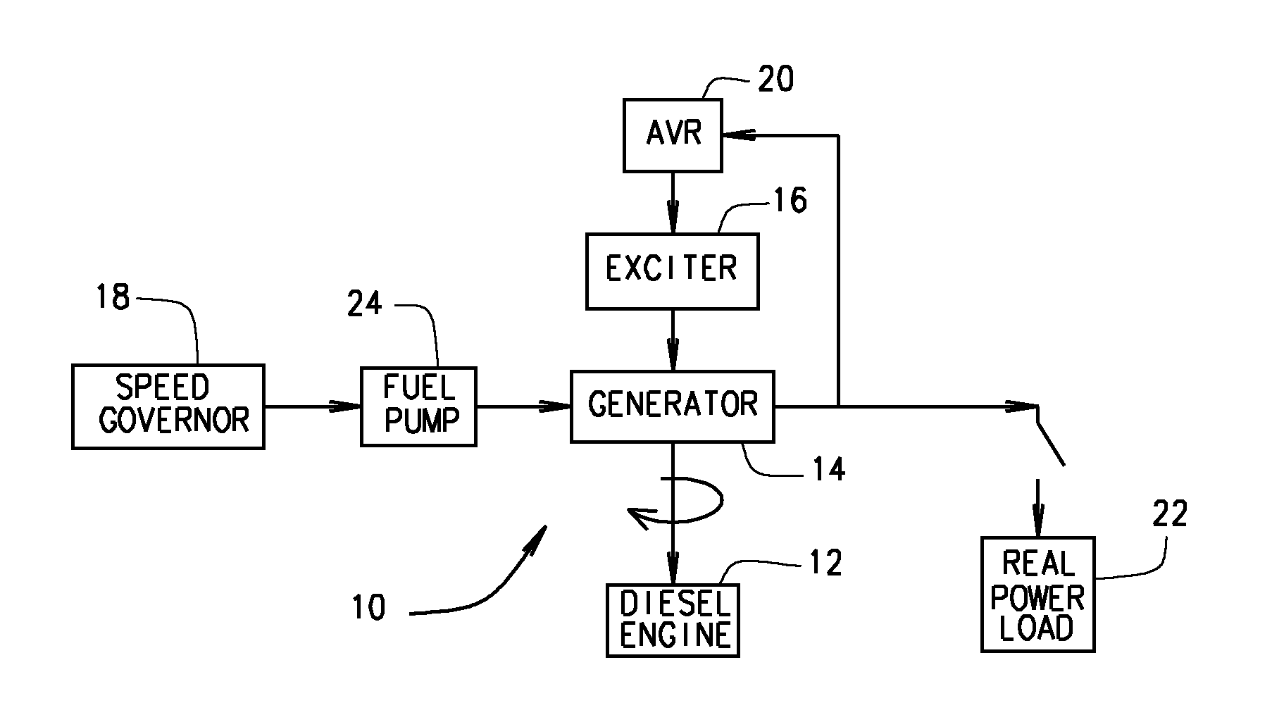 System and method for a load anticipation feature and its tuning method for a generating set