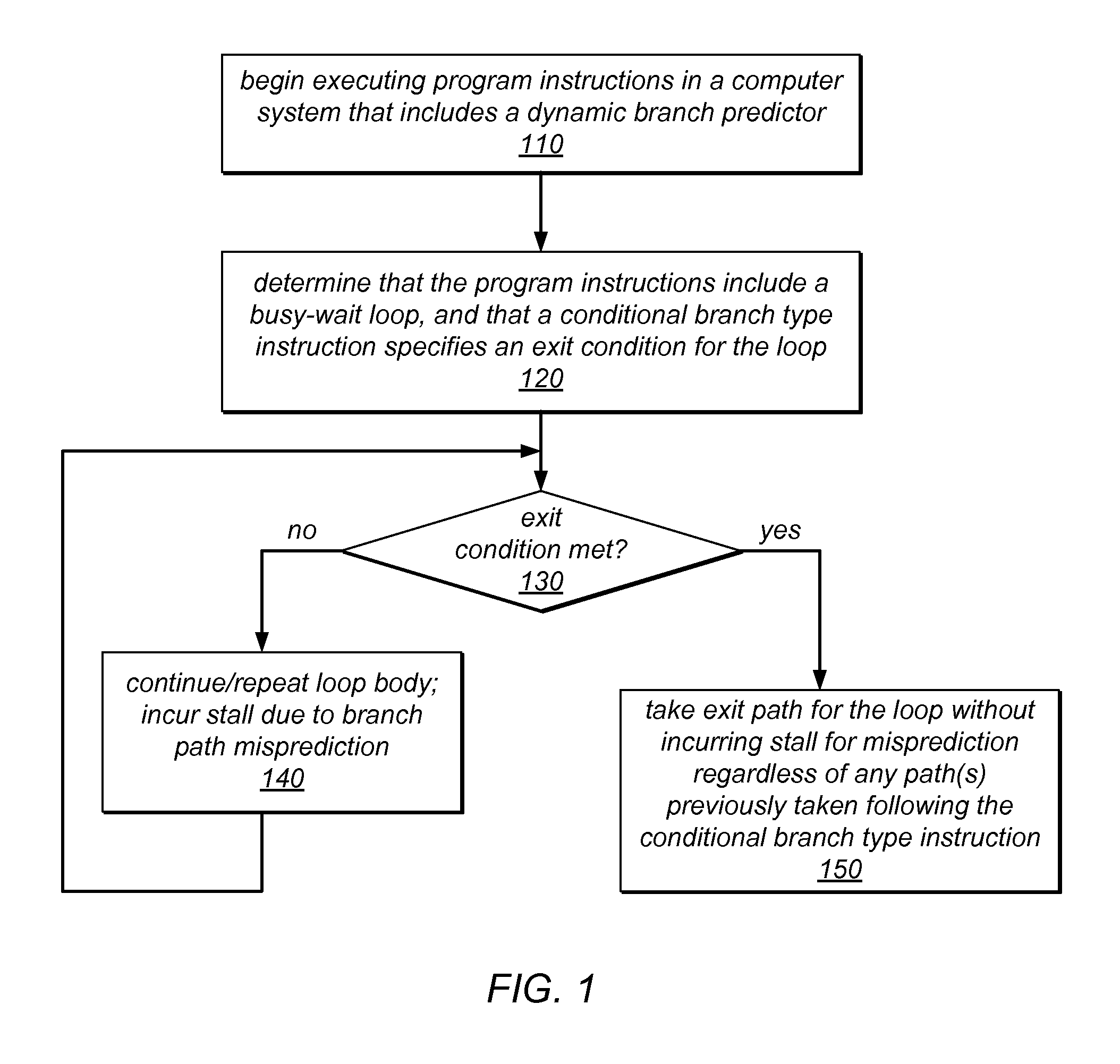 System and method for mitigating the impact of branch misprediction when exiting spin loops