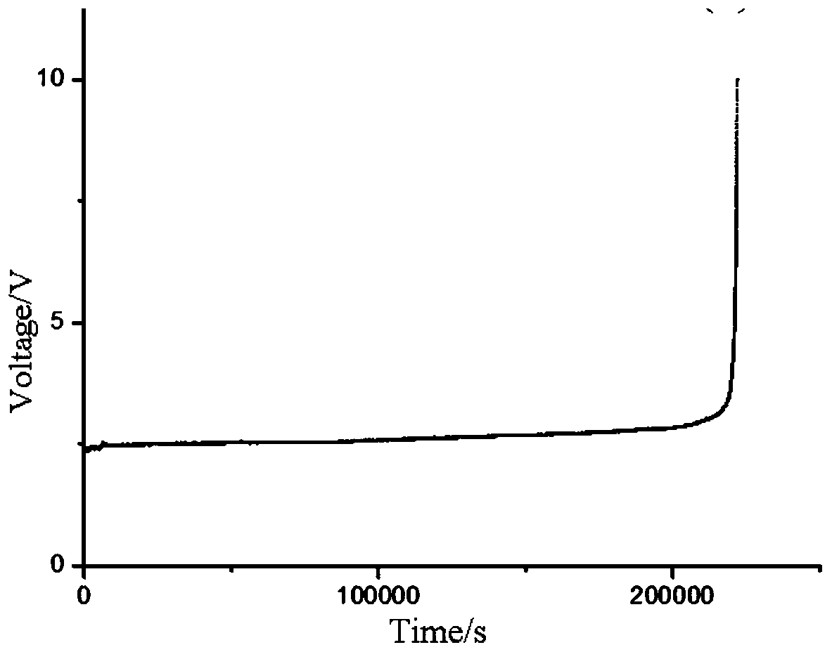 A kind of titanium-based iridium dioxide coated electrode and preparation method thereof