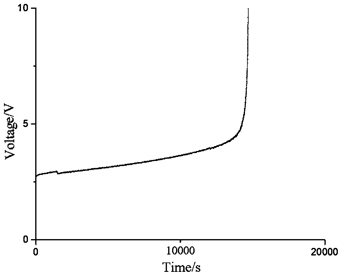 A kind of titanium-based iridium dioxide coated electrode and preparation method thereof