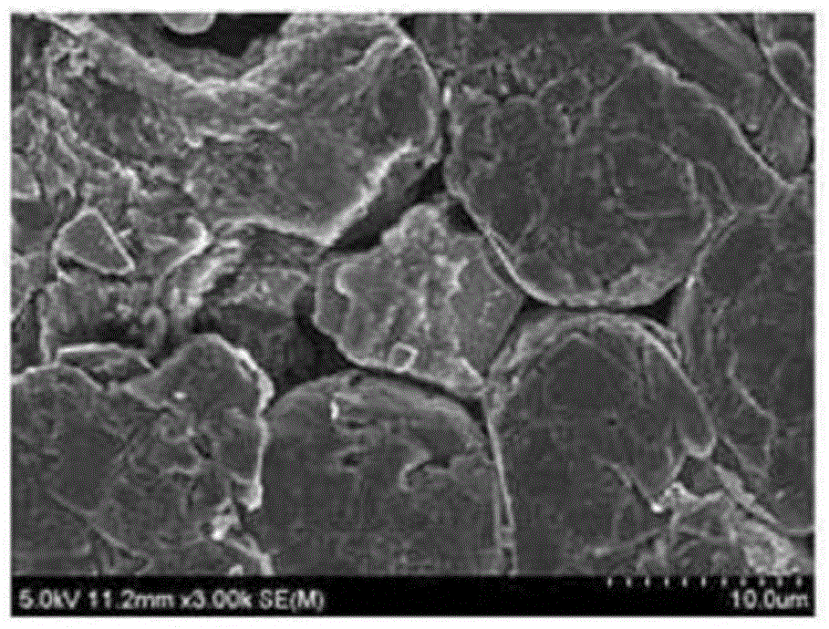 Negative electrode active material comprising porous silicon oxide-carbon material composite and preparation method thereof