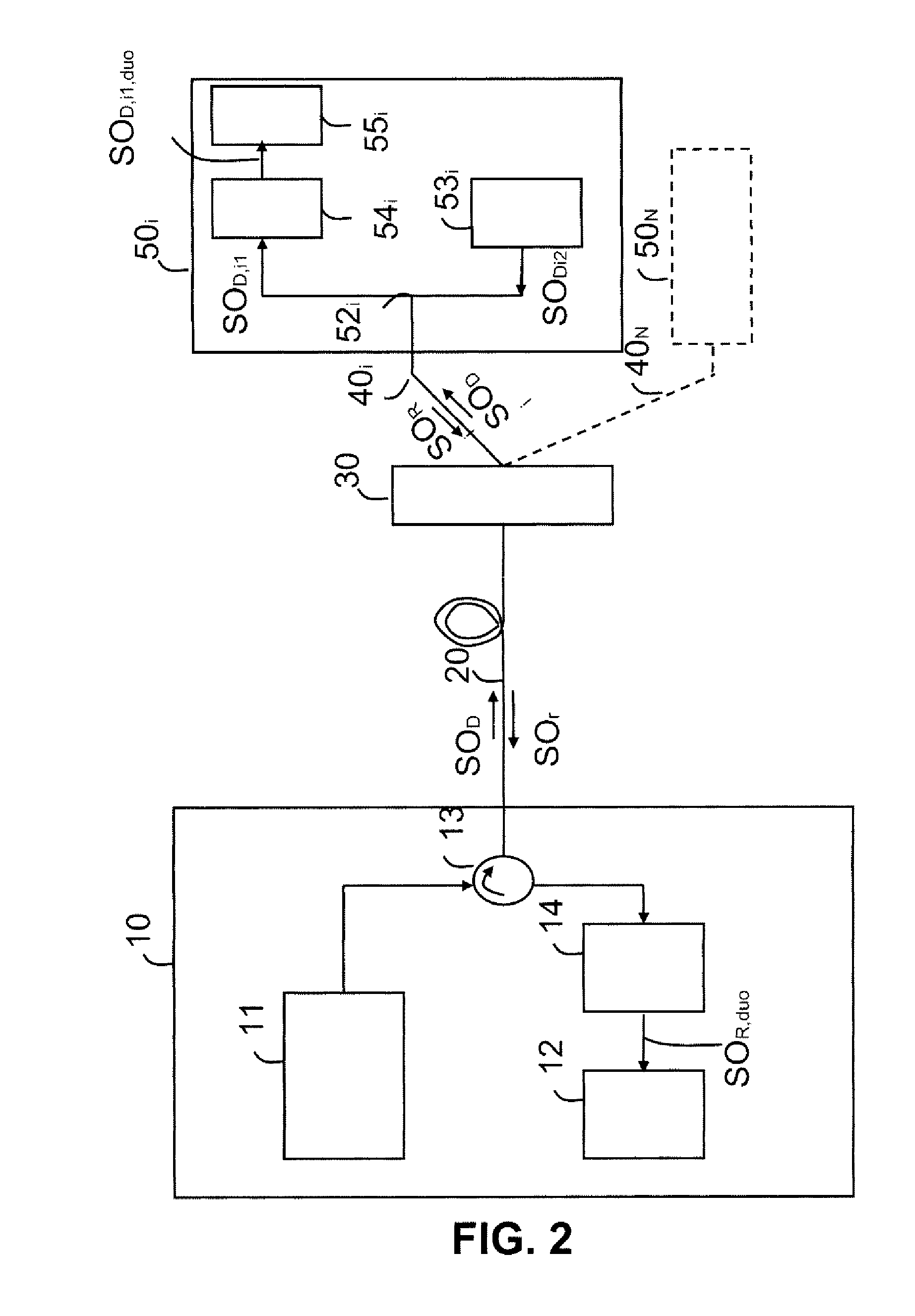 High bit rate bidirectional passive optical network, associated optical exchange and line termination device