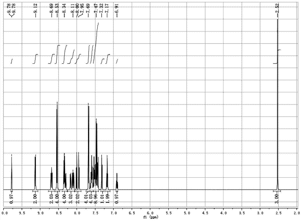 Dianthracene compounds containing pyridyl at terminals and application thereof