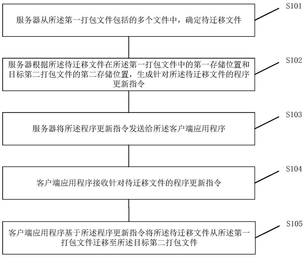 Updating control method and device for client application program