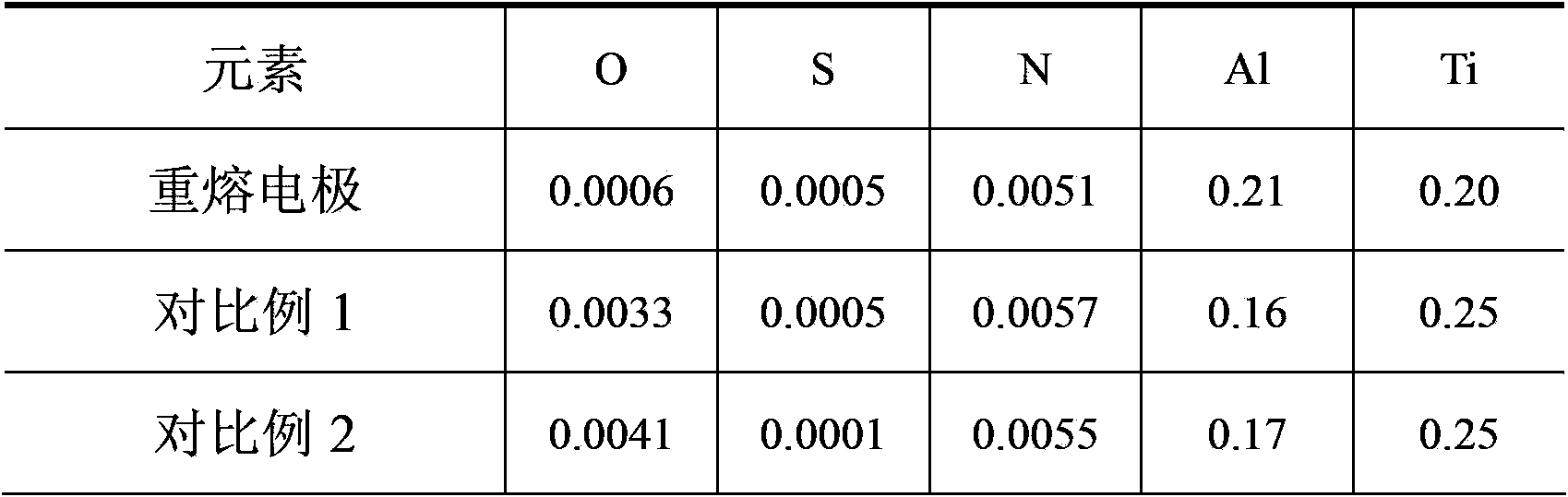 Process method for producing 1 ton of I-690 alloy electroslag remelted ingot in industrialized mode