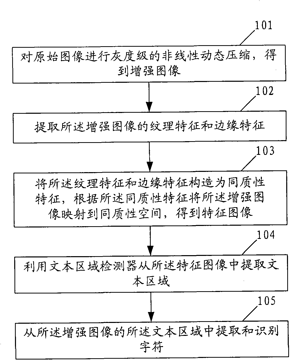 Method and device for extracting text from image