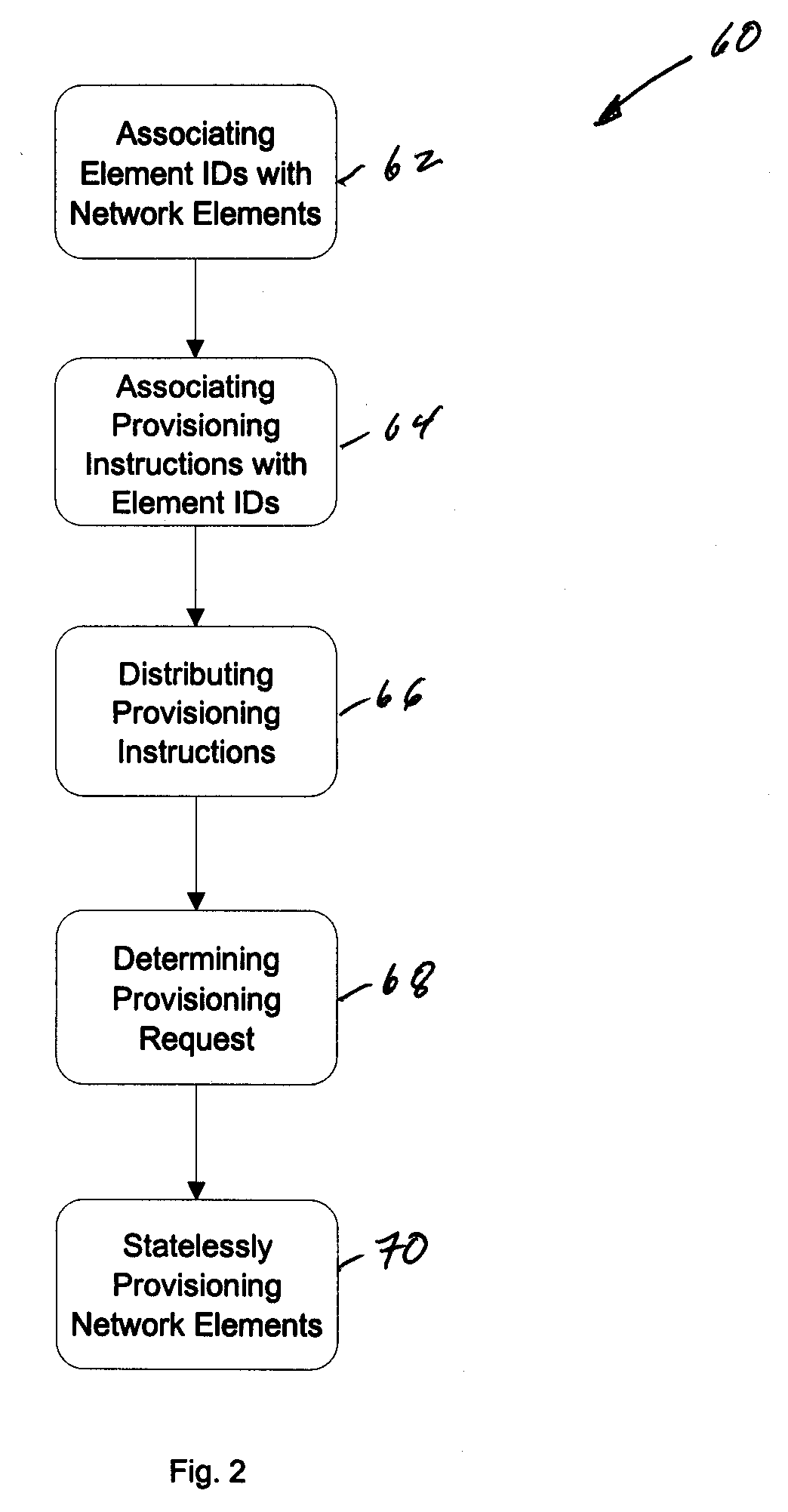 Method of provisioning network elements