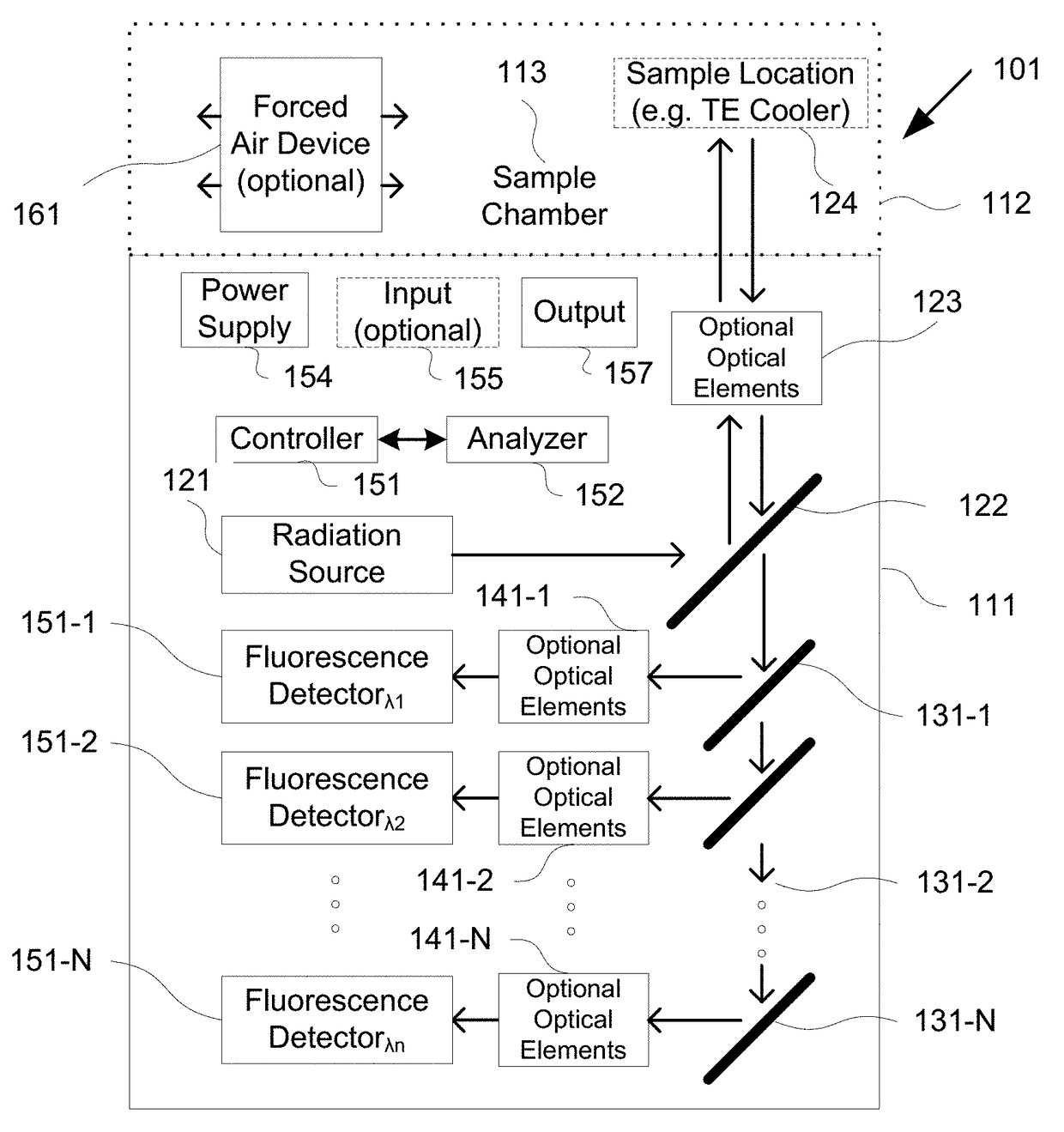 Native fluorescence detection methods, devices, and systems for organic compounds