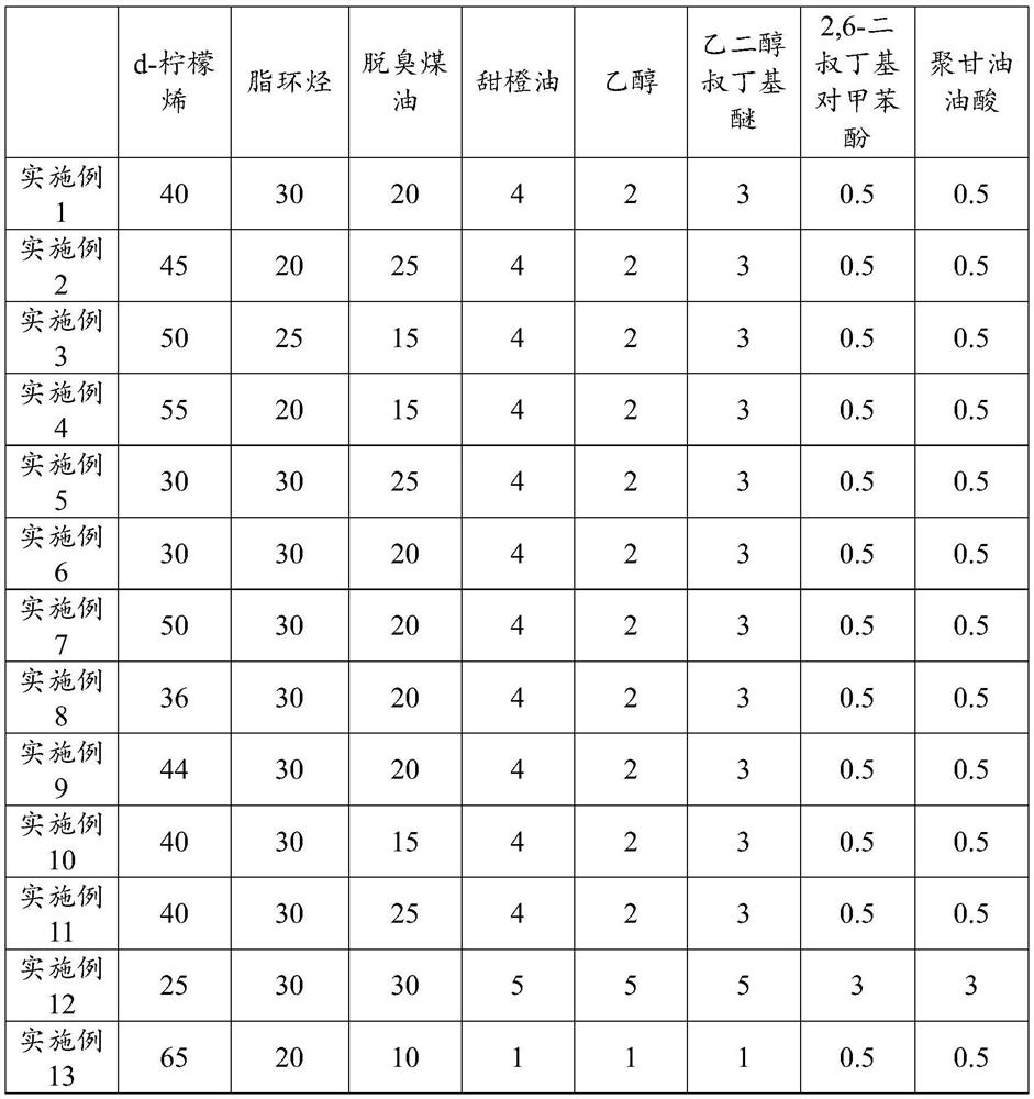 A kind of adhesive remover and preparation method thereof