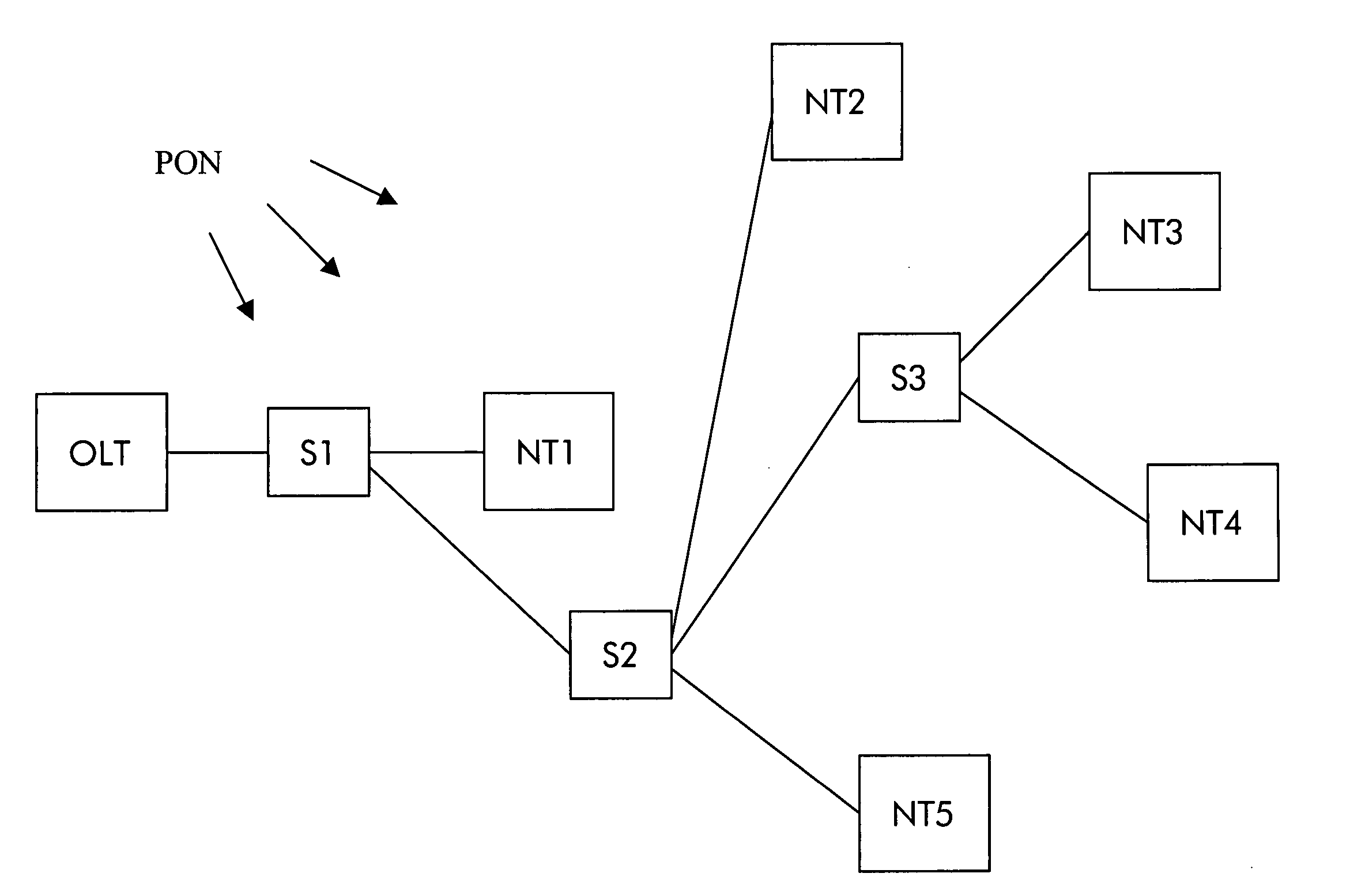 Method of operating a passive optical network