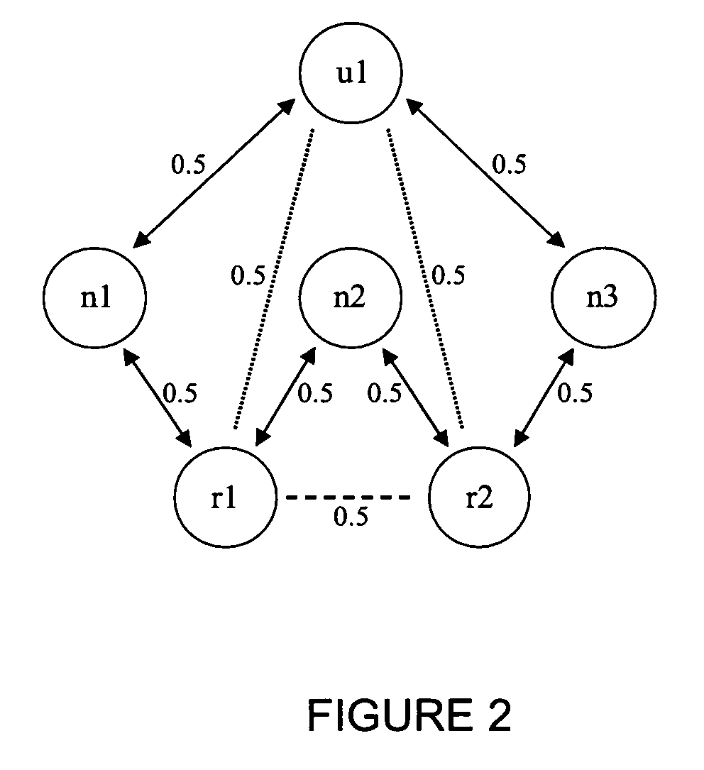 Method and system of classifying, ranking and relating information based on networks