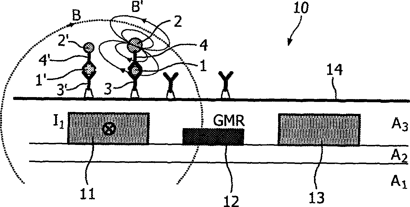 Sensor device with alternating excitation fields