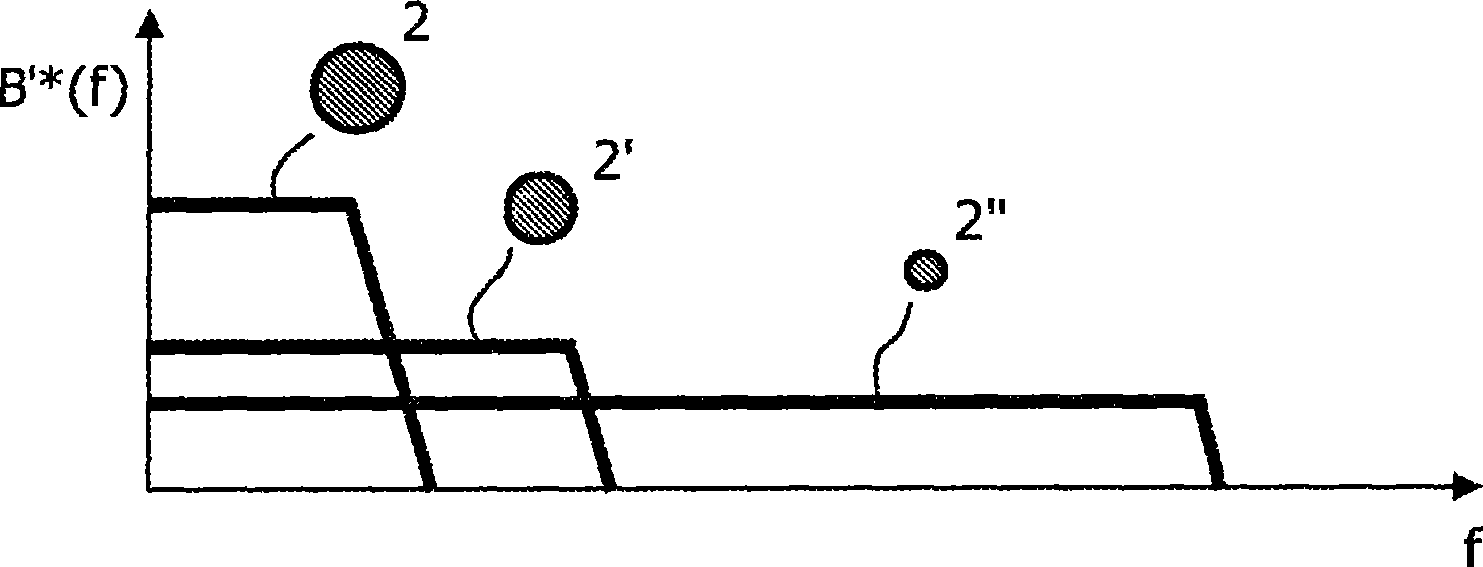 Sensor device with alternating excitation fields