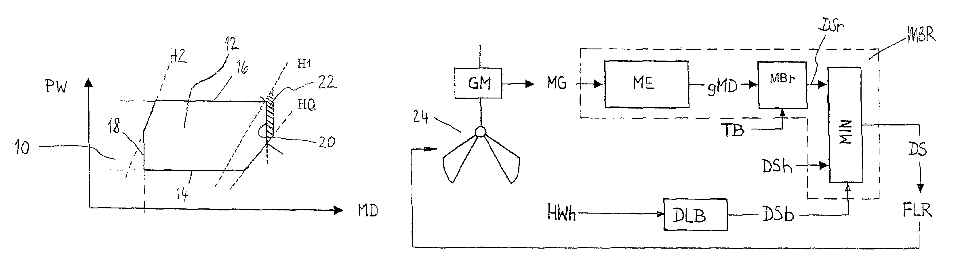 Waste-throughput limiting control