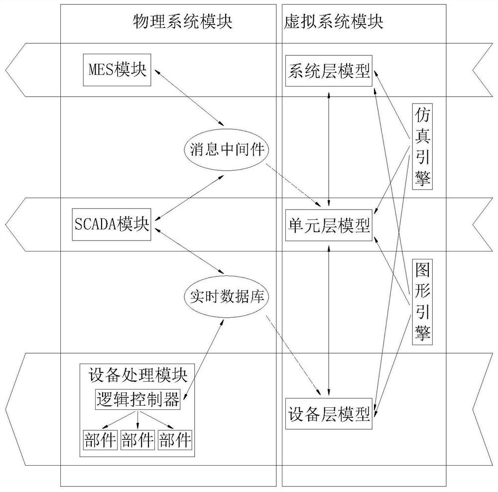 Mechanism logic modeling system based on digital twin