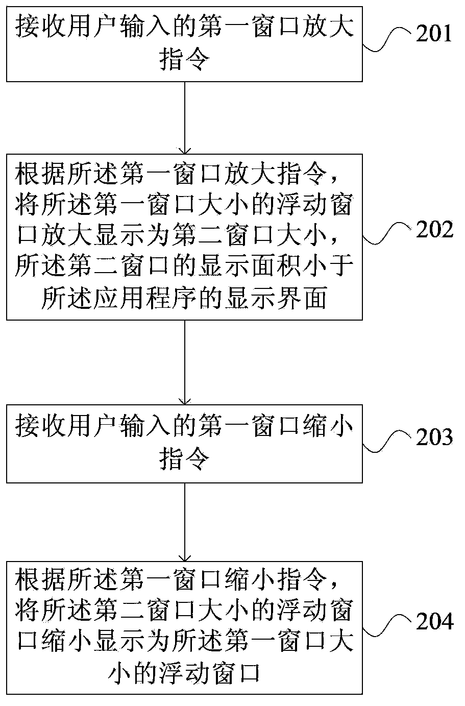 Information interaction method and device