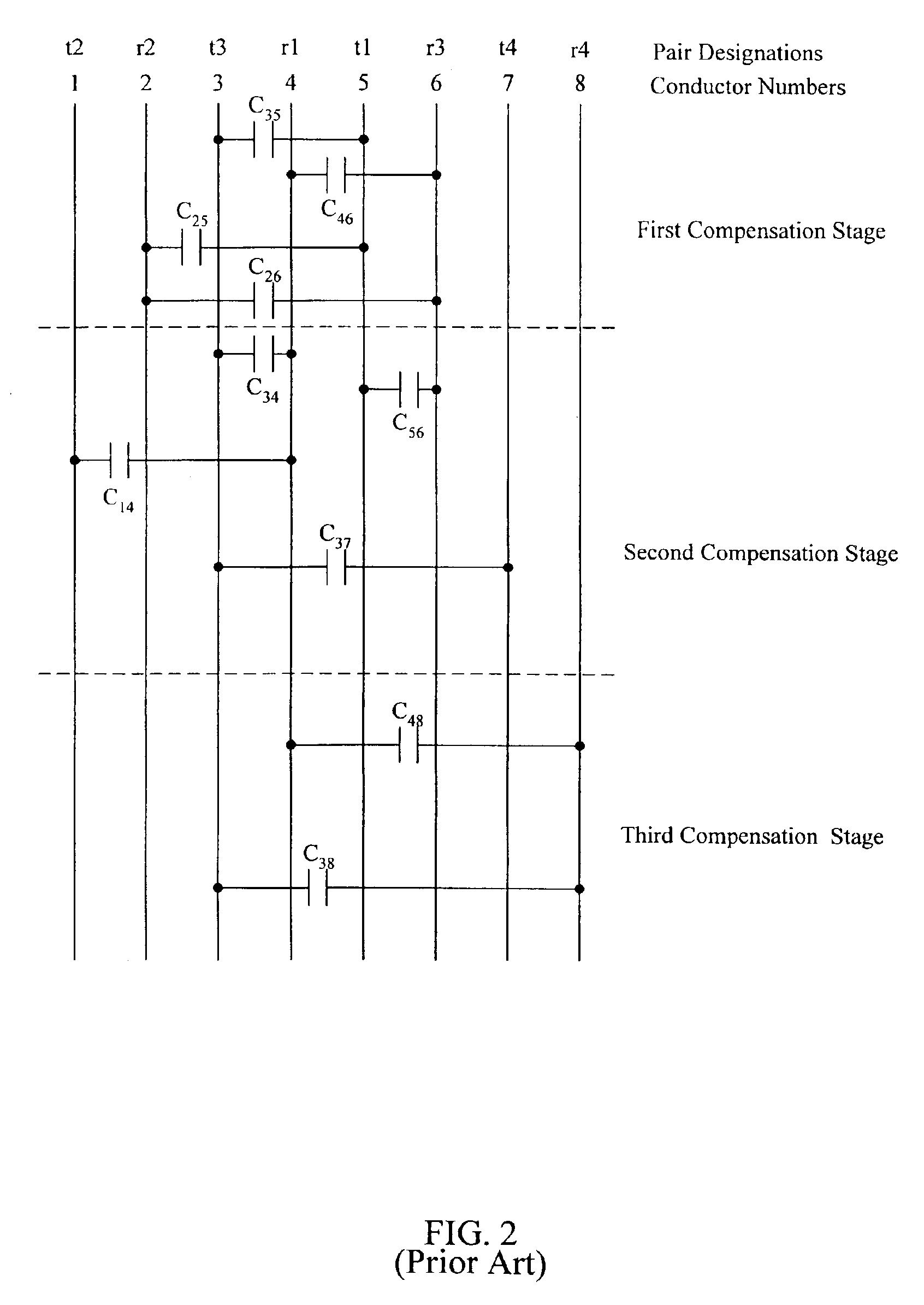 Correcting for near-end crosstalk unbalance caused by deployment of crosstalk compensation on other pairs