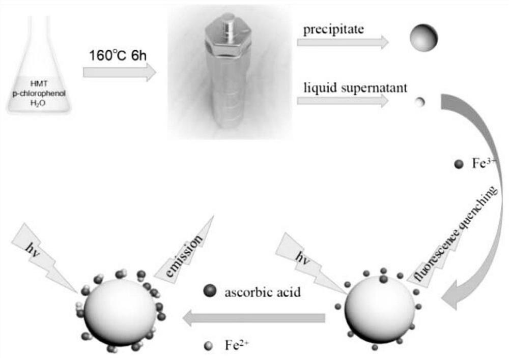 Preparation and application of a kind of chlorine-containing phenolic resin nanomaterial