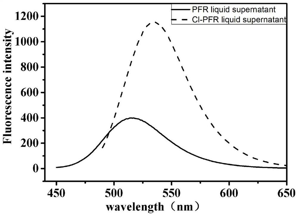 Preparation and application of a kind of chlorine-containing phenolic resin nanomaterial