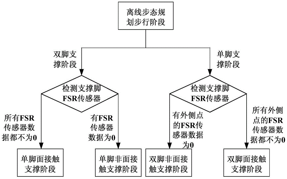 A detection method for humanoid robot fall state based on multi-sensor information