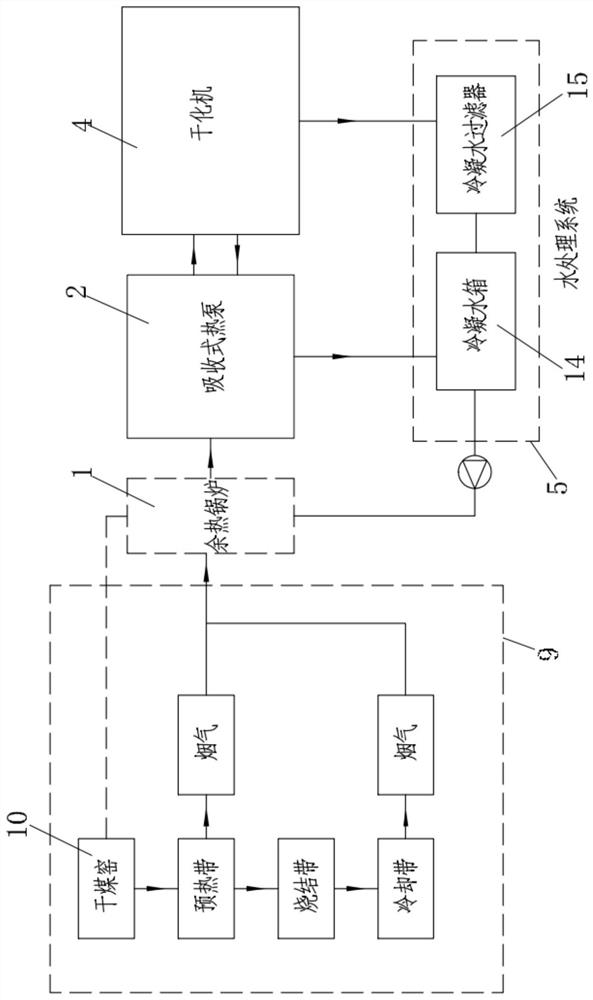 Gangue brick production system and production process for drying sludge by using waste heat of brick kiln