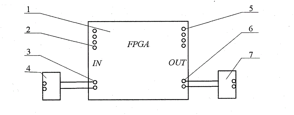 FPGA-based dynamic motion decoding trigger