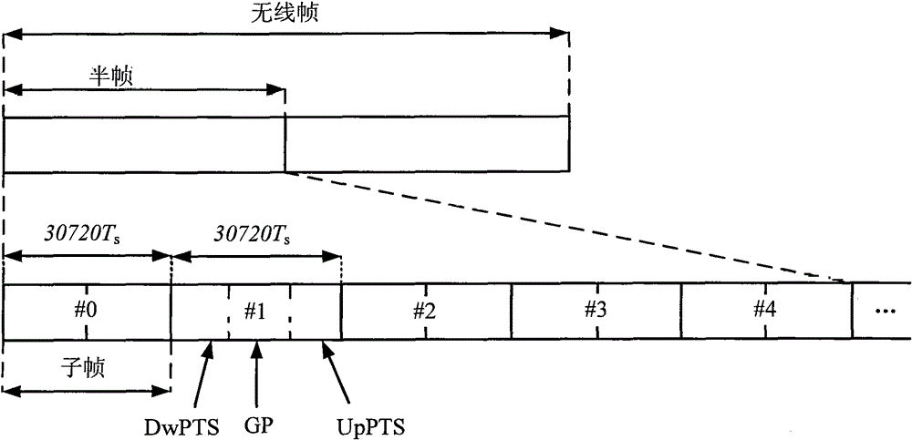 A method and device for terminal frequency point blind search in LTE system