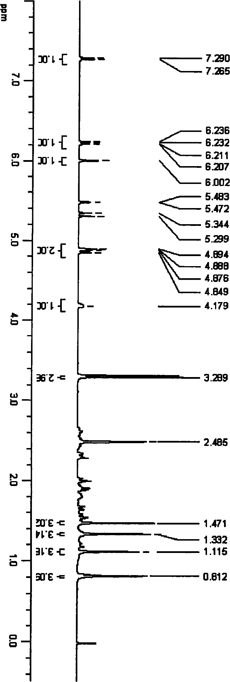 Method for preparing glucocorticoid grafted gene drug delivery vector