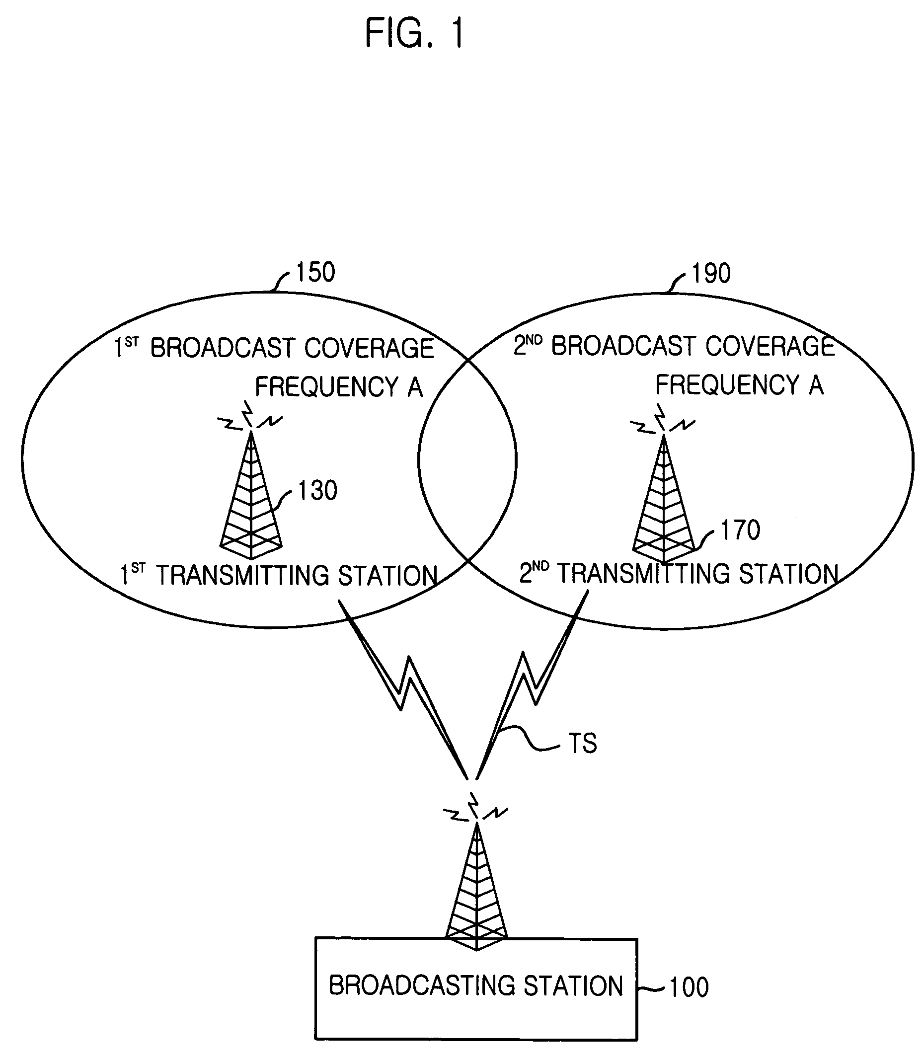 System and method for providing terrestrial digital broadcasting service using single frequency network