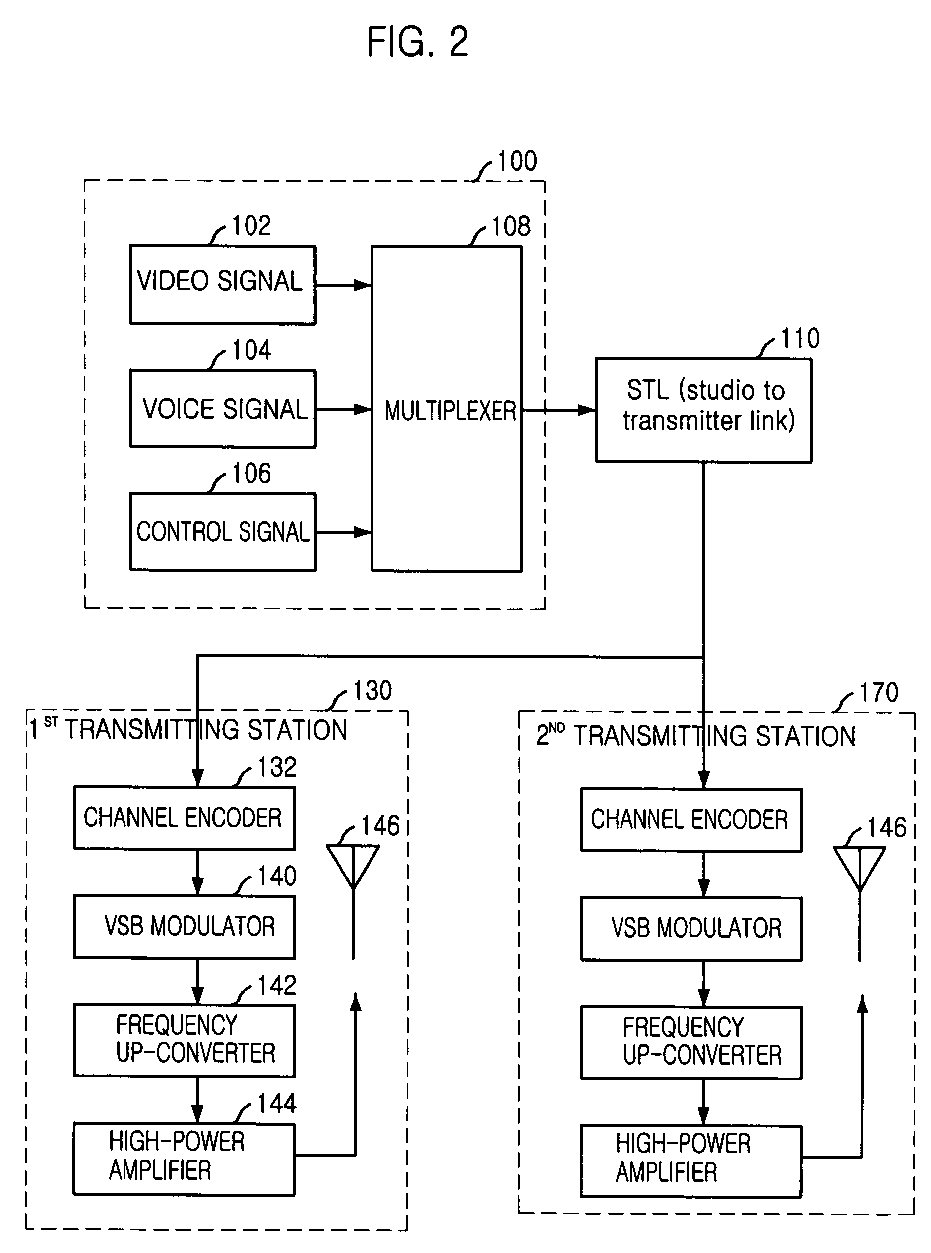 System and method for providing terrestrial digital broadcasting service using single frequency network