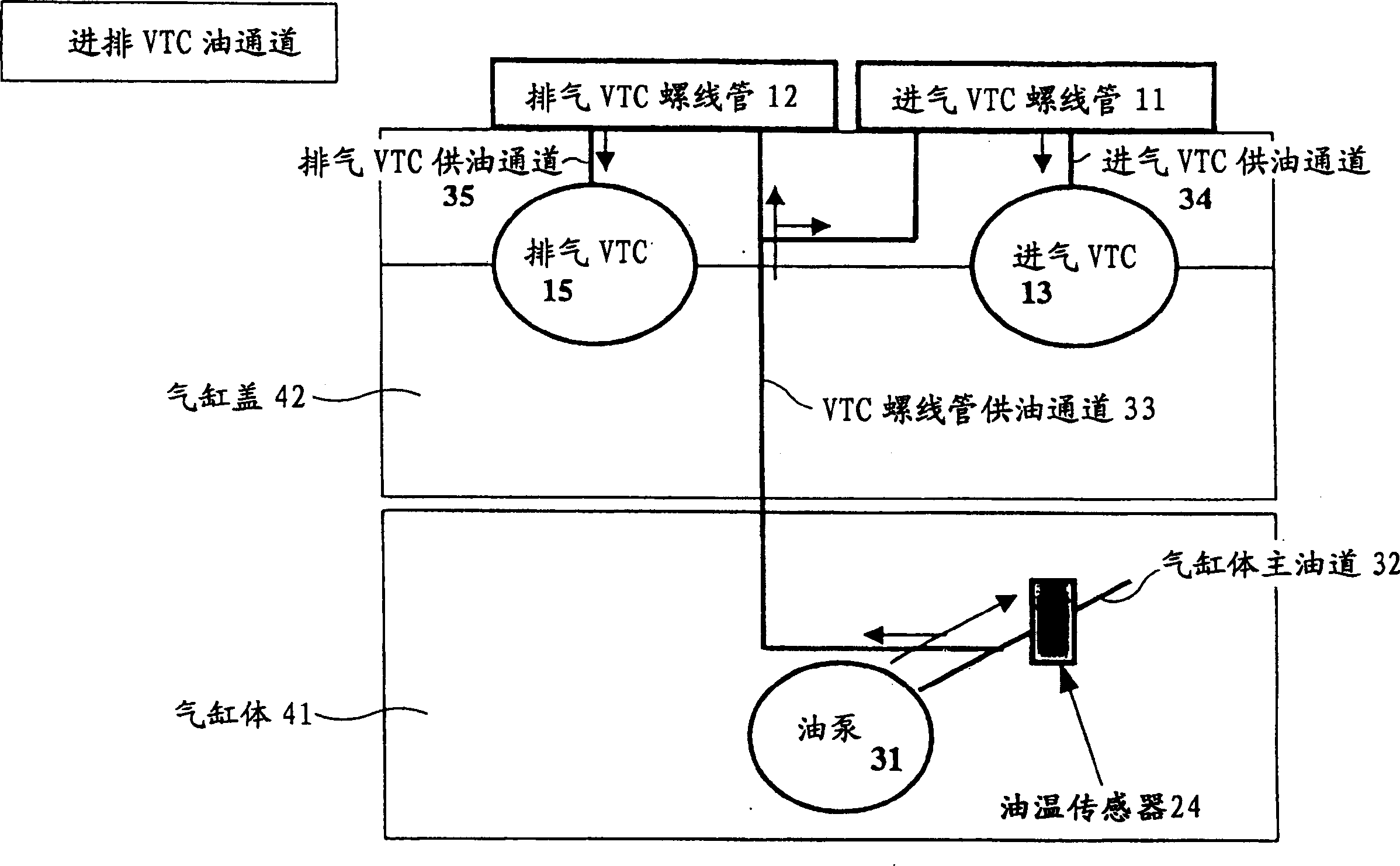 Variator air valve device for IC engine