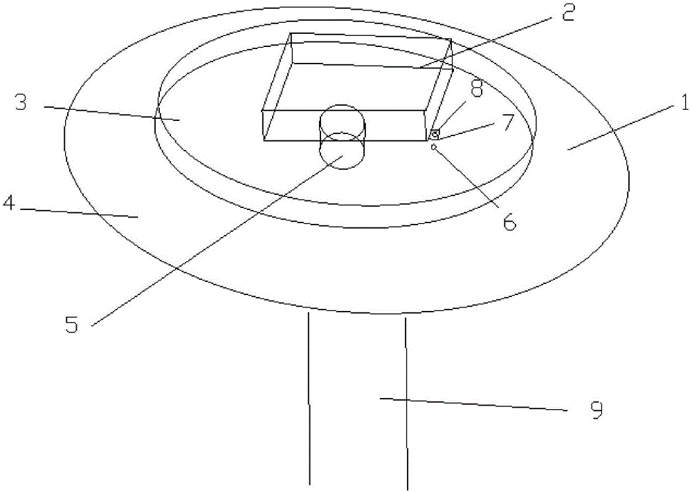 Sand box capable of rotating in liftable way