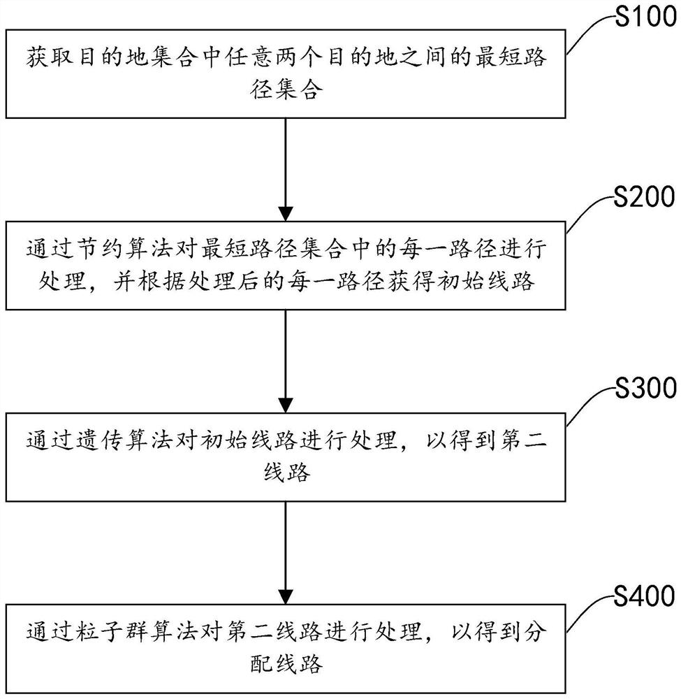 Personnel scheduling planning method and device and computer storage medium