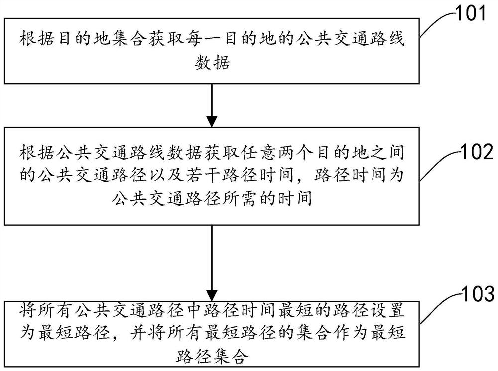 Personnel scheduling planning method and device and computer storage medium