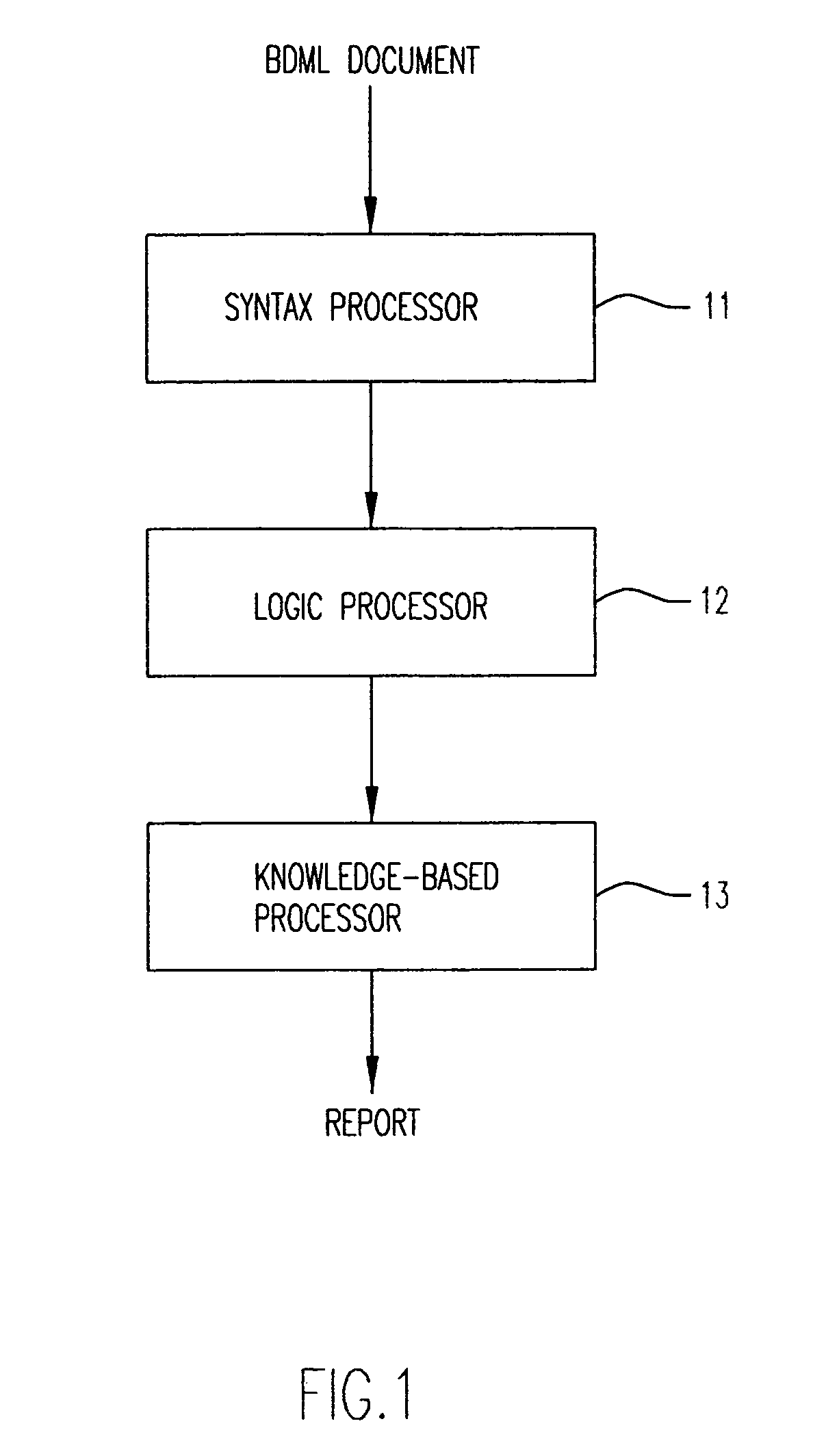 Method and framework for model specification, consistency checking and coordination of business processes