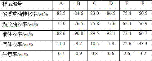 A kind of low-quality heavy oil suspended bed hydrogenation catalyst and its preparation and use method