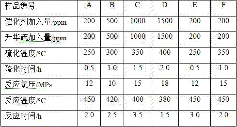 A kind of low-quality heavy oil suspended bed hydrogenation catalyst and its preparation and use method