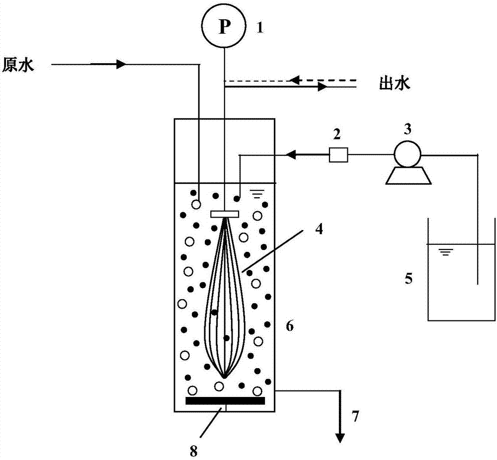 A low-pressure membrane water treatment technique based on a sandwich type loose floc protective layer