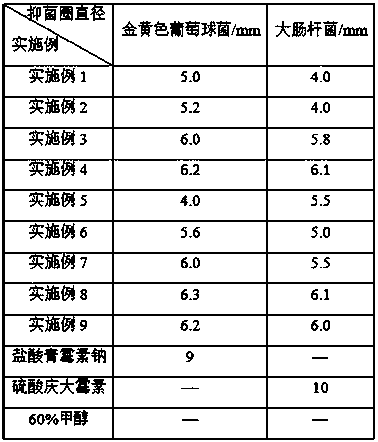 A kind of traditional Chinese medicine antiseptic soap and preparation method thereof