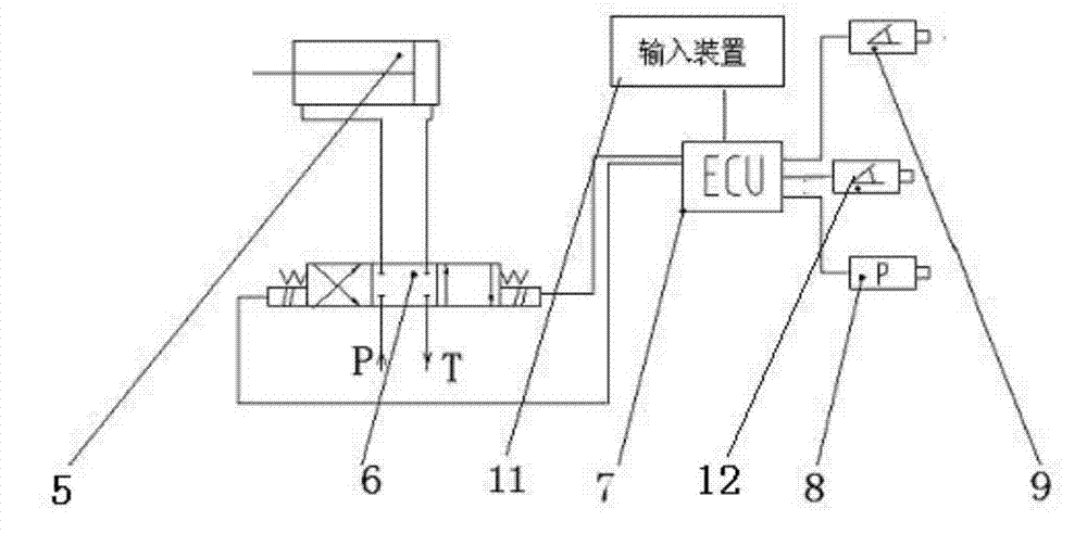 Loader and bucket loading operation control method thereof