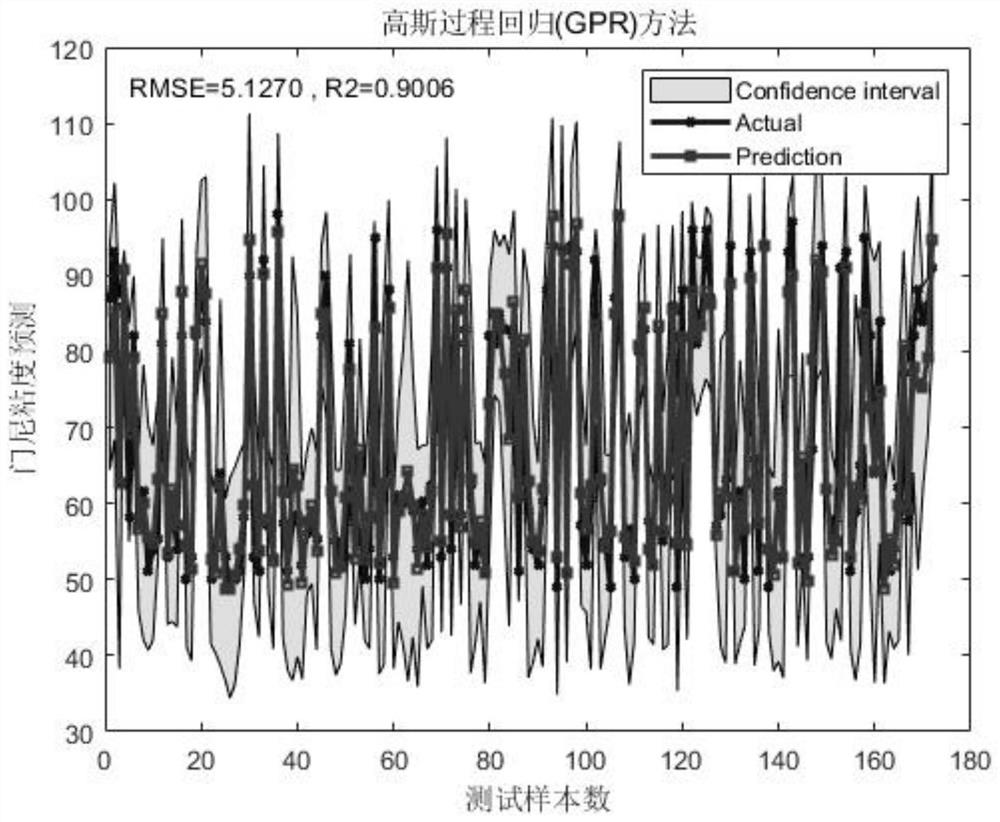 A semi-supervised integrated real-time learning method for soft measurement of Mooney viscosity of industrial rubber compounds