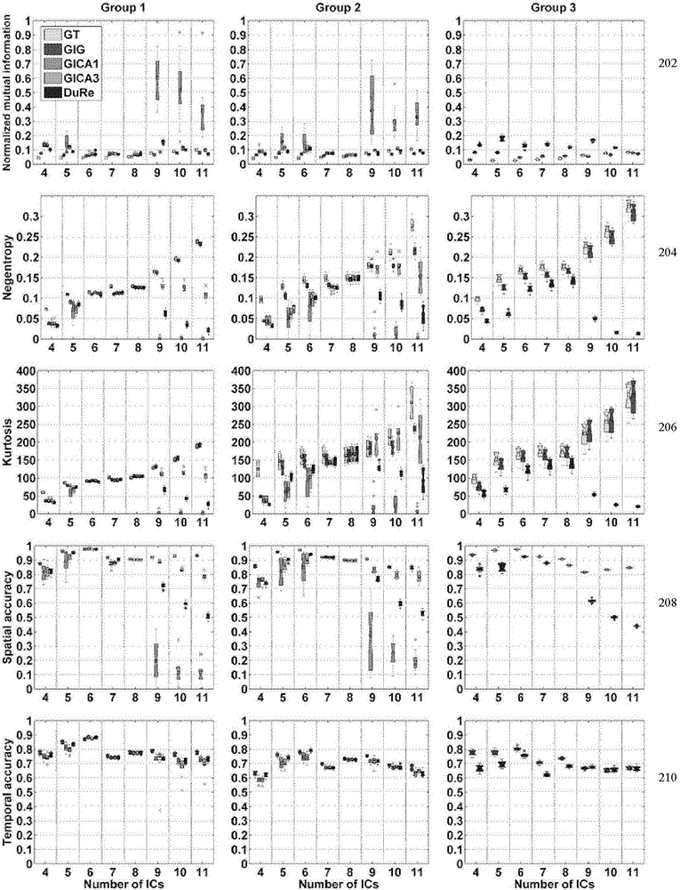 Individual brain function network extraction method suitable for multi-subject brain function data analysis