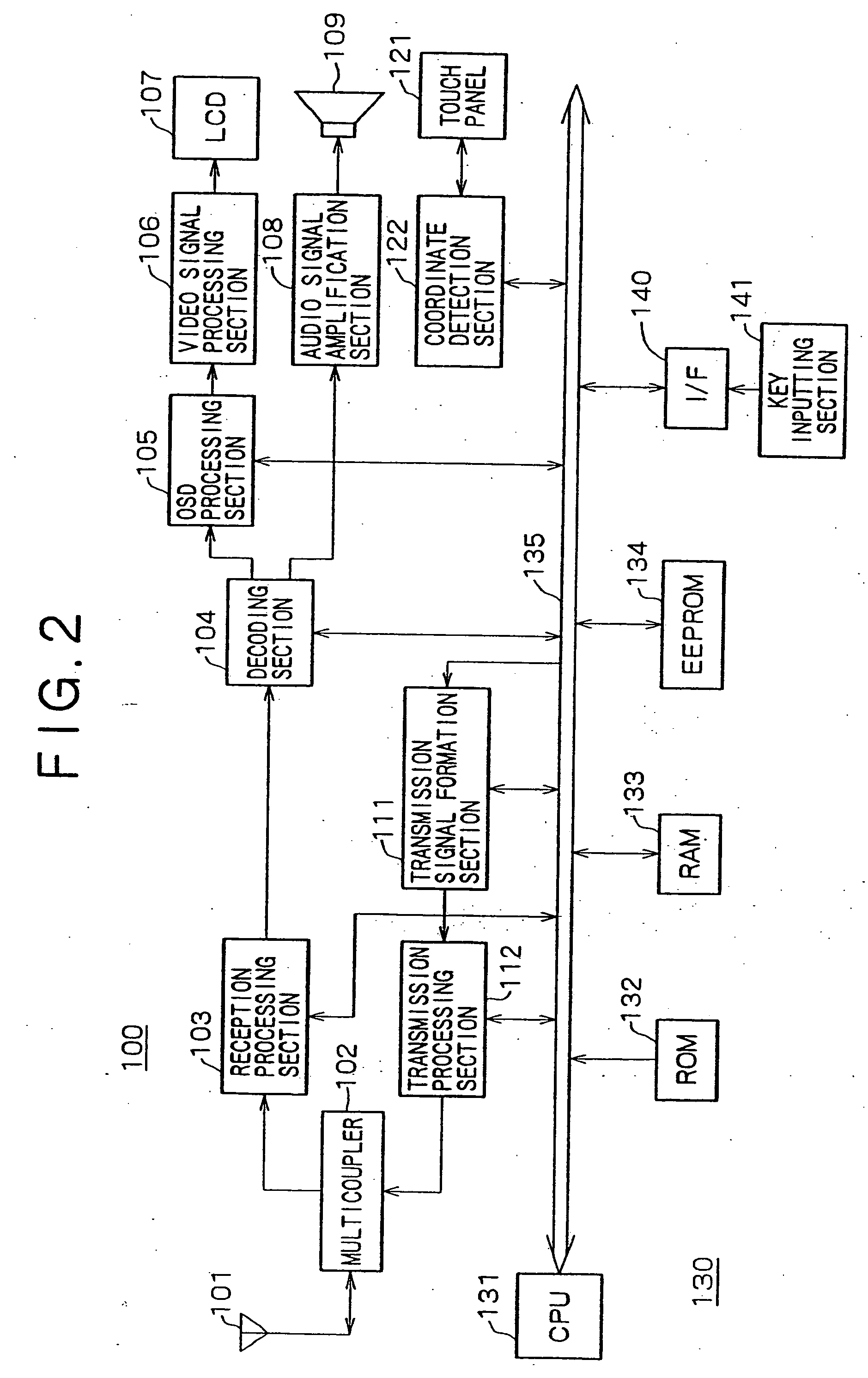 Bi-directional communication system, display apparatus, base apparatus and bi-directional communication method