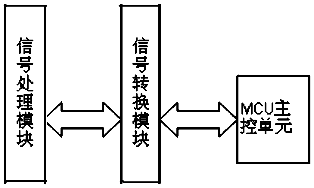 A fault detection and early warning device for canned pump