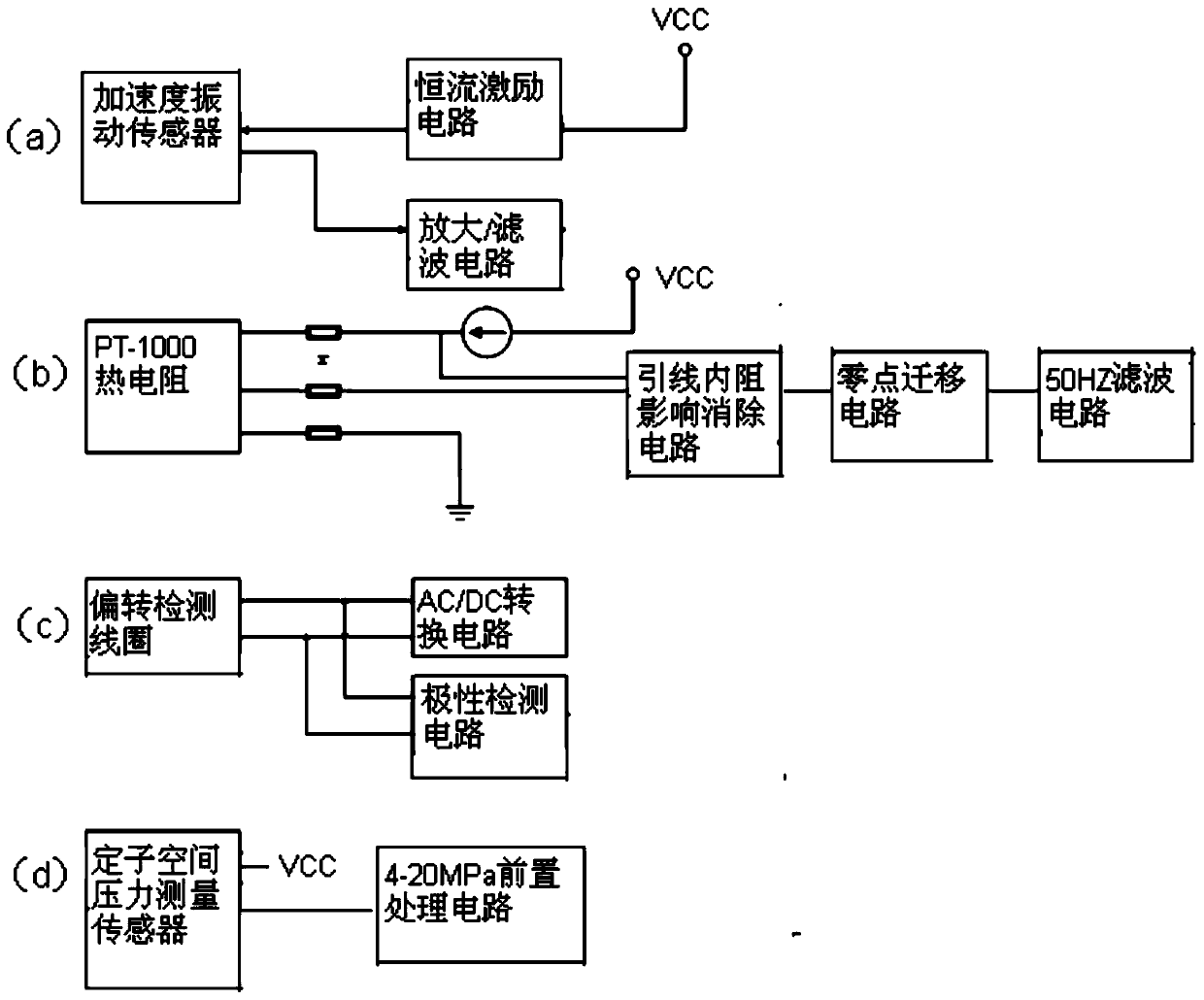 A fault detection and early warning device for canned pump