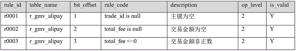 A mass data cleaning method and device